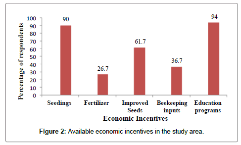ecosystem-ecography-incentives
