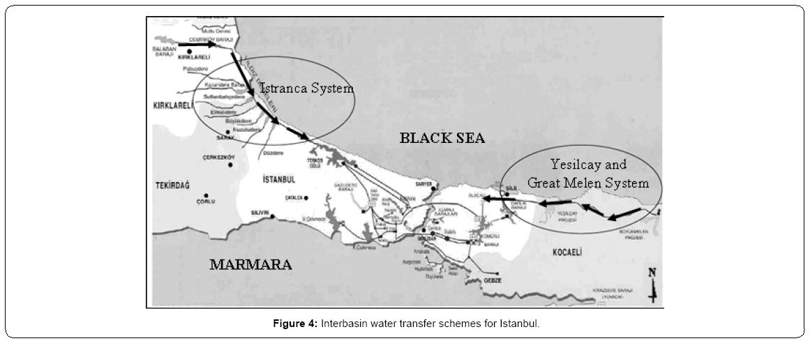 ecosystem-ecography-interbasin-water-transfer