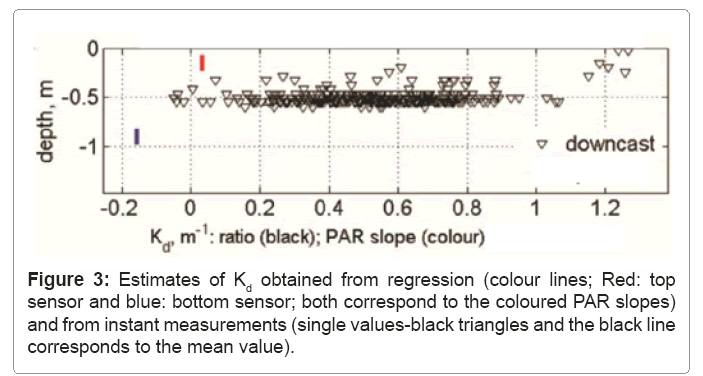 ecosystem-ecography-kd-obtained-from-regression