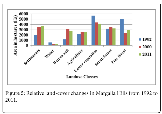 ecosystem-ecography-land-cover-changes-1992