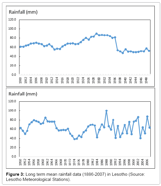 ecosystem-ecography-long-term-mean-rainfall