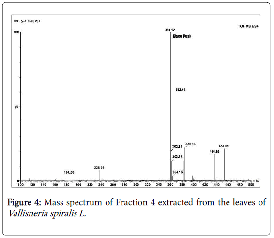 ecosystem-ecography-mass-spectrum-fraction