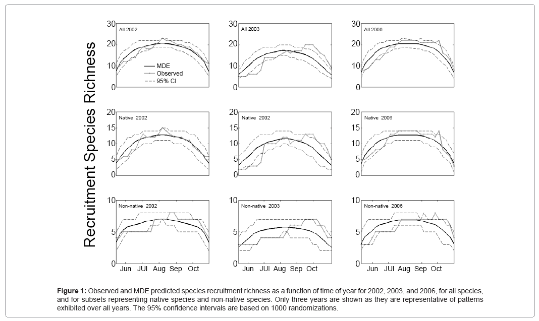 ecosystem-ecography-mde-predicted-species