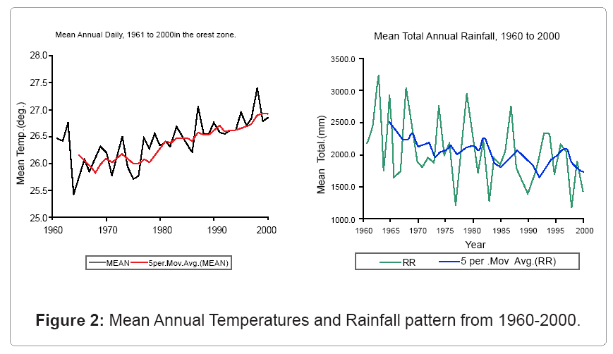 ecosystem-ecography-mean-annual-temperatures