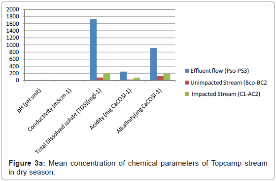 ecosystem-ecography-mean-chemical-dry
