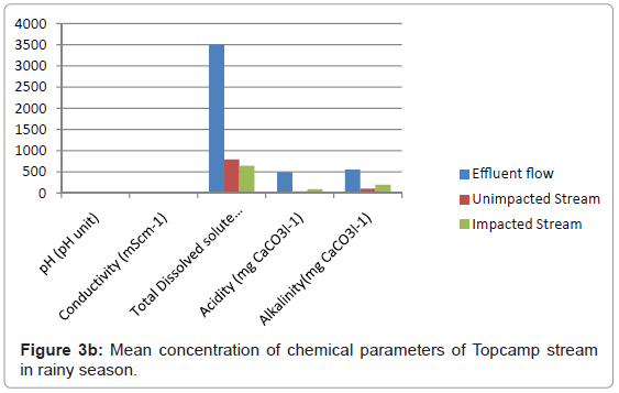 ecosystem-ecography-mean-chemical-rainy