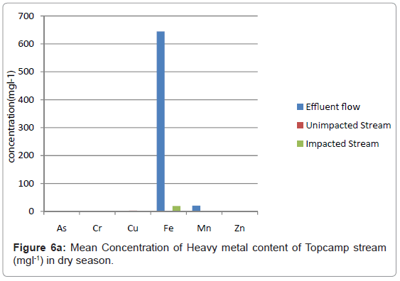 ecosystem-ecography-mean-content-dry