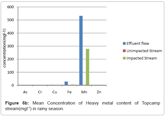 ecosystem-ecography-mean-content-rainy