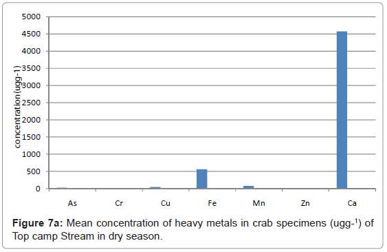 ecosystem-ecography-mean-crab-dry