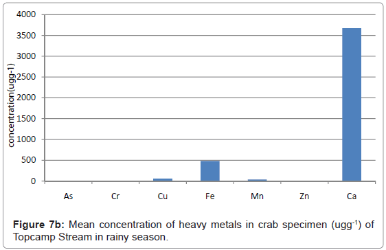 ecosystem-ecography-mean-crab-rainy