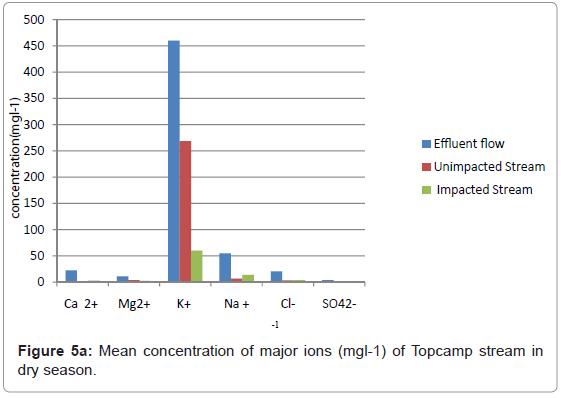 ecosystem-ecography-mean-major-dry