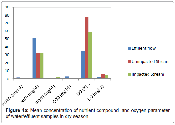 ecosystem-ecography-mean-oxygen-dry