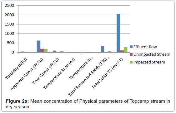 ecosystem-ecography-mean-physical-dry