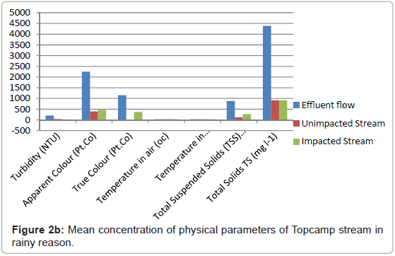ecosystem-ecography-mean-physical-rainy