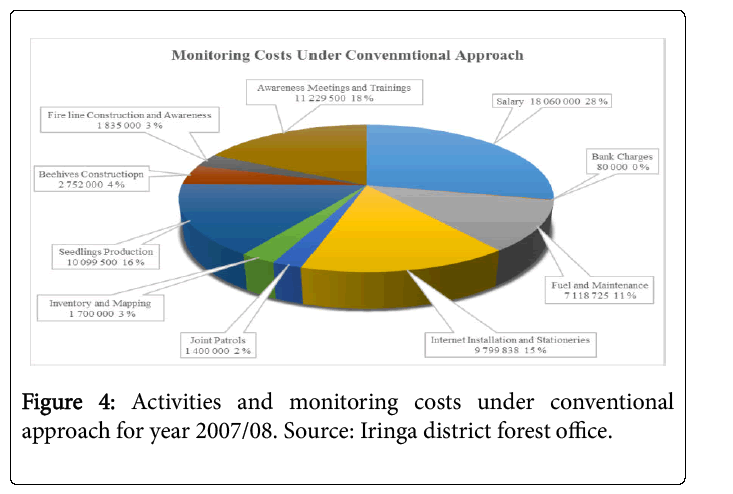 ecosystem-ecography-monitoring-costs-2007-08