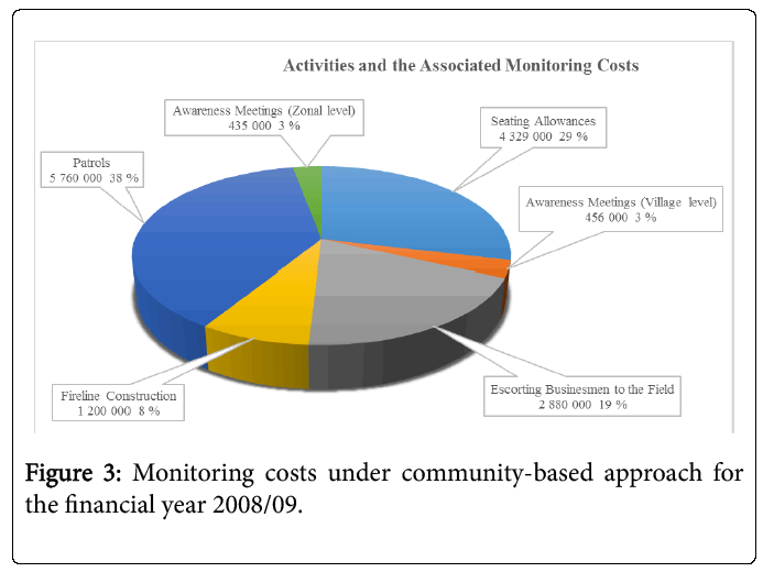ecosystem-ecography-monitoring-costs