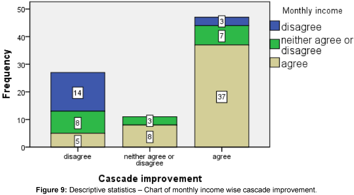 ecosystem-ecography-monthly-income