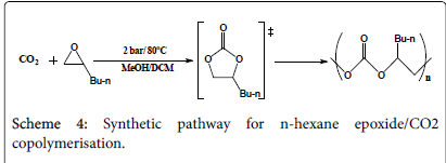 ecosystem-ecography-n-hexane
