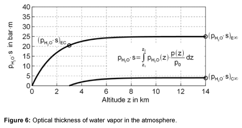 ecosystem-ecography-optical-thickness