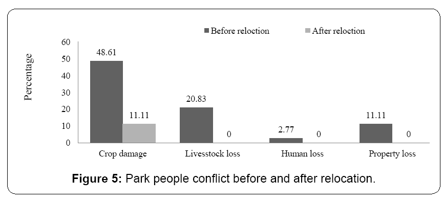 ecosystem-ecography-park-people-conflict