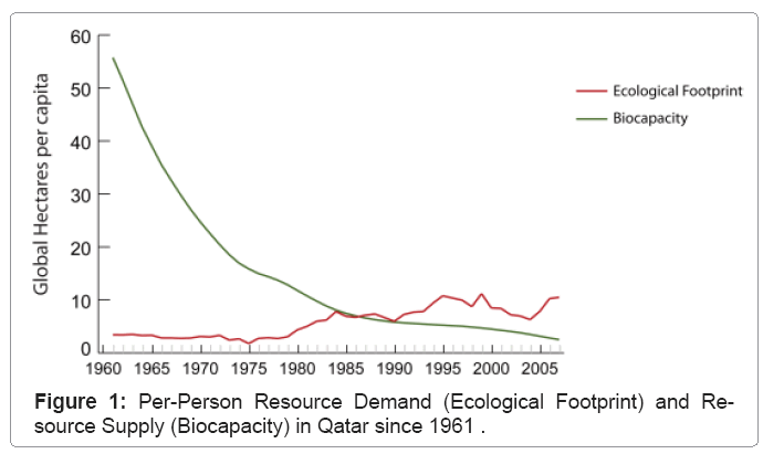 ecosystem-ecography-per-person-resource
