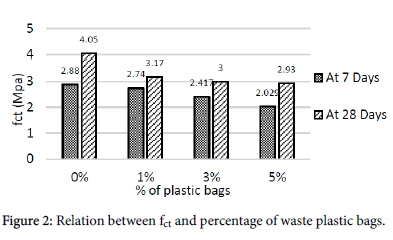 ecosystem-ecography-percentage-of-waste