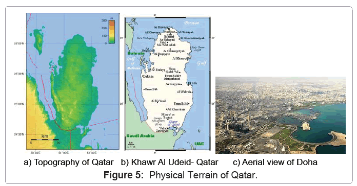 ecosystem-ecography-physical-terrain-qatar