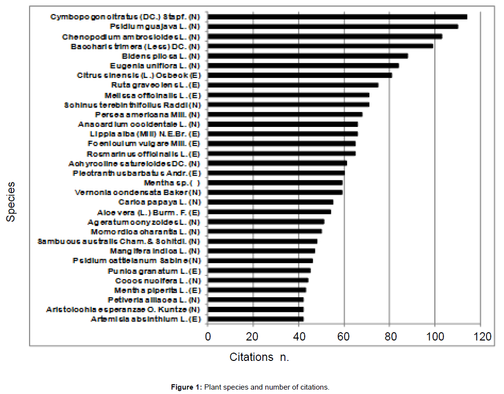 ecosystem-ecography-plant-species-citations