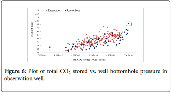 ecosystem-ecography-plot-total-co2-stored