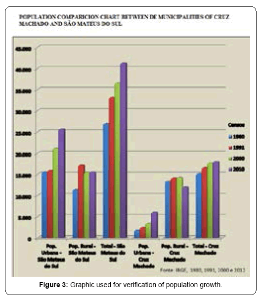 ecosystem-ecography-population-growth