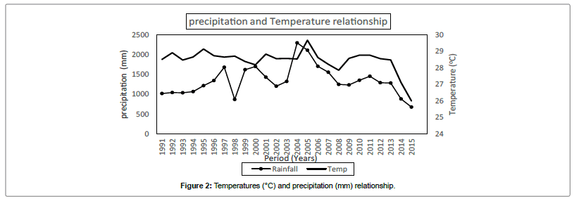 ecosystem-ecography-precipitation