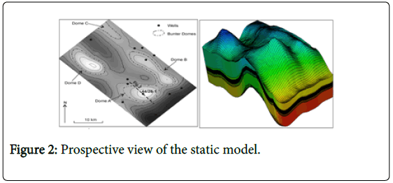 ecosystem-ecography-prospective-view-static