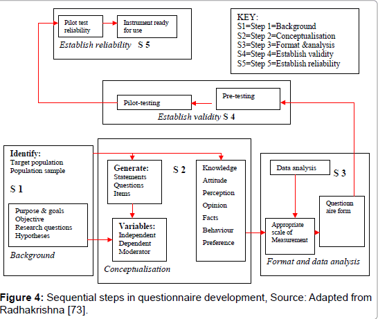 ecosystem-ecography-questionnaire-development
