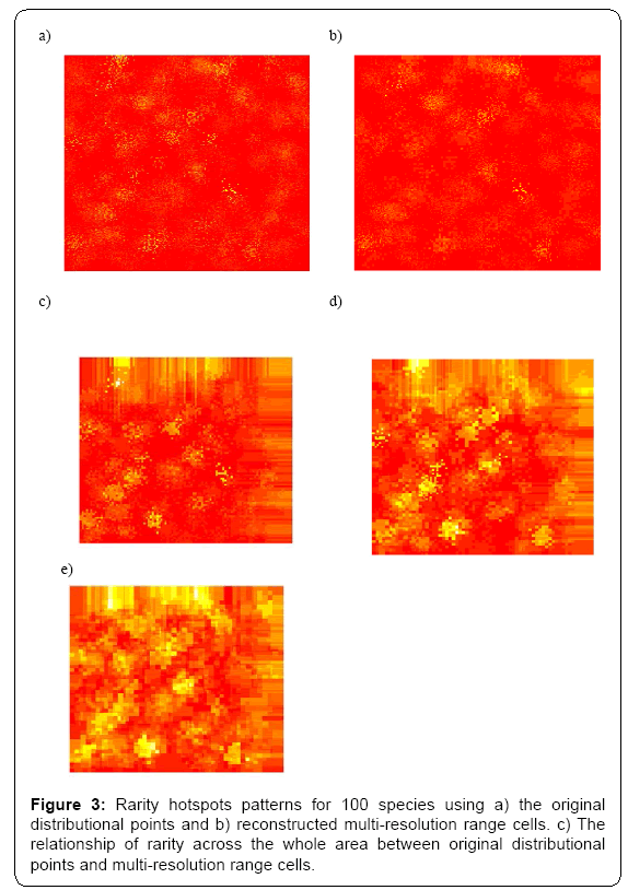 ecosystem-ecography-rarity-hotspots