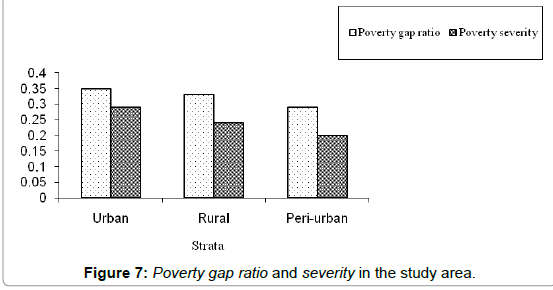 ecosystem-ecography-ratio-and-severity