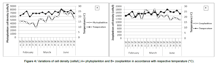 ecosystem-ecography-respective-temperature