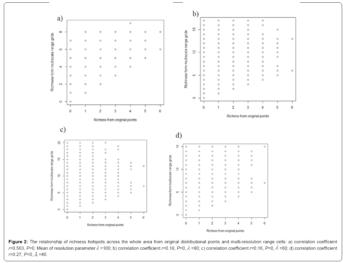ecosystem-ecography-richness-hotspots-across