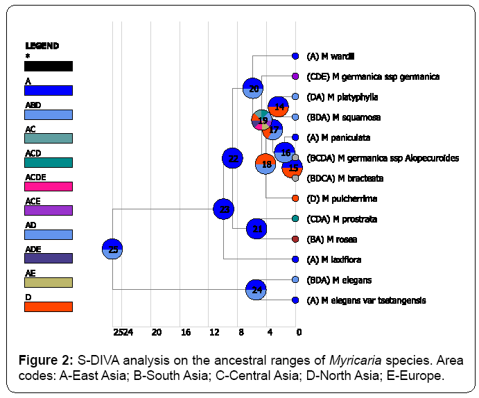 ecosystem-ecography-s-diva-analysis