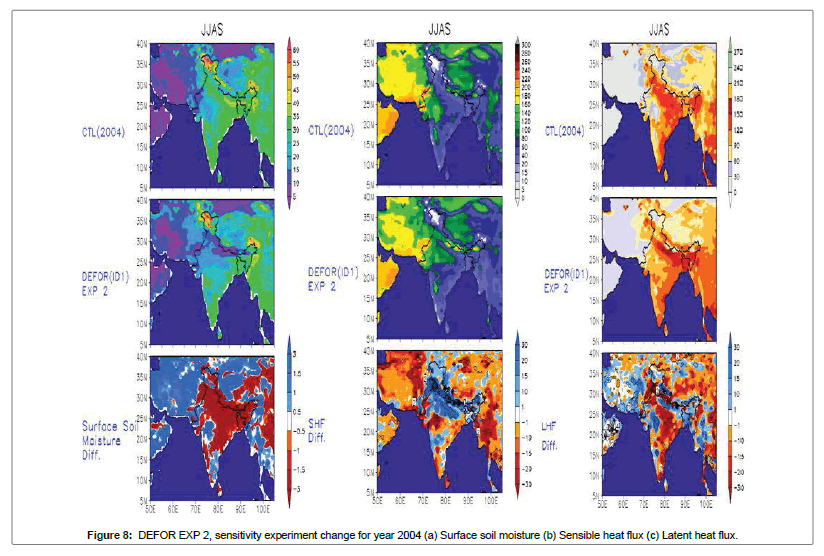 ecosystem-ecography-sensitivity