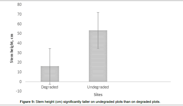 ecosystem-ecography-significantly-larger-degraded
