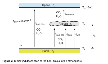 ecosystem-ecography-simplified-description