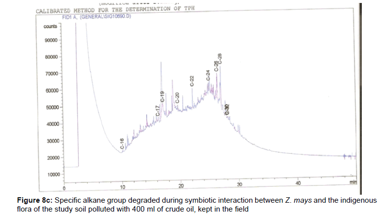 ecosystem-ecography-specific-mays-400-field