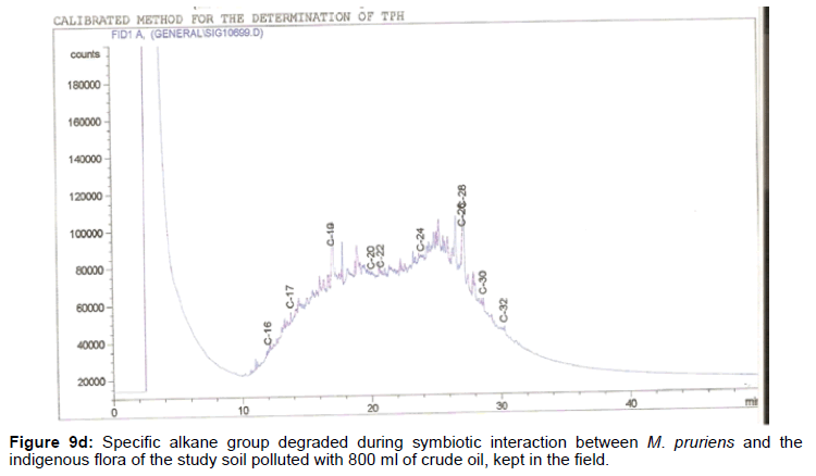 ecosystem-ecography-specific-pruriens-800-field