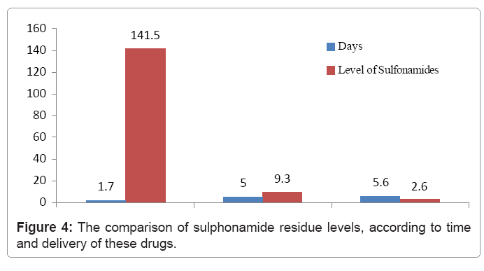 ecosystem-ecography-sulphonamide-residue