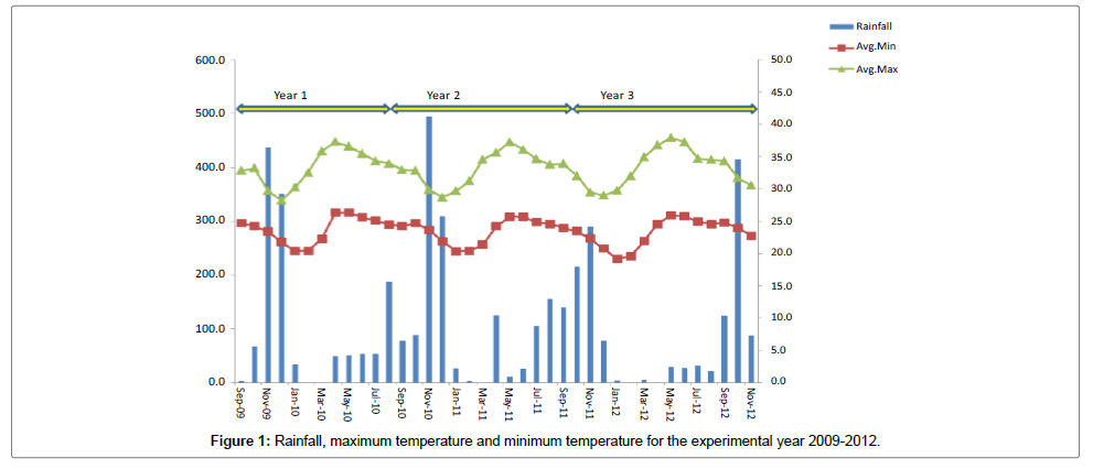 ecosystem-ecography-temperature