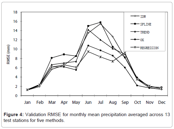 ecosystem-ecography-validation-rmse