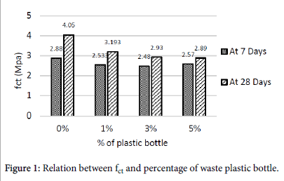 ecosystem-ecography-waste-plastic