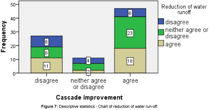 ecosystem-ecography-water-run-off