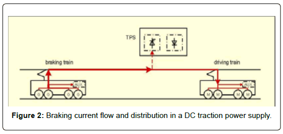 regenerative braking