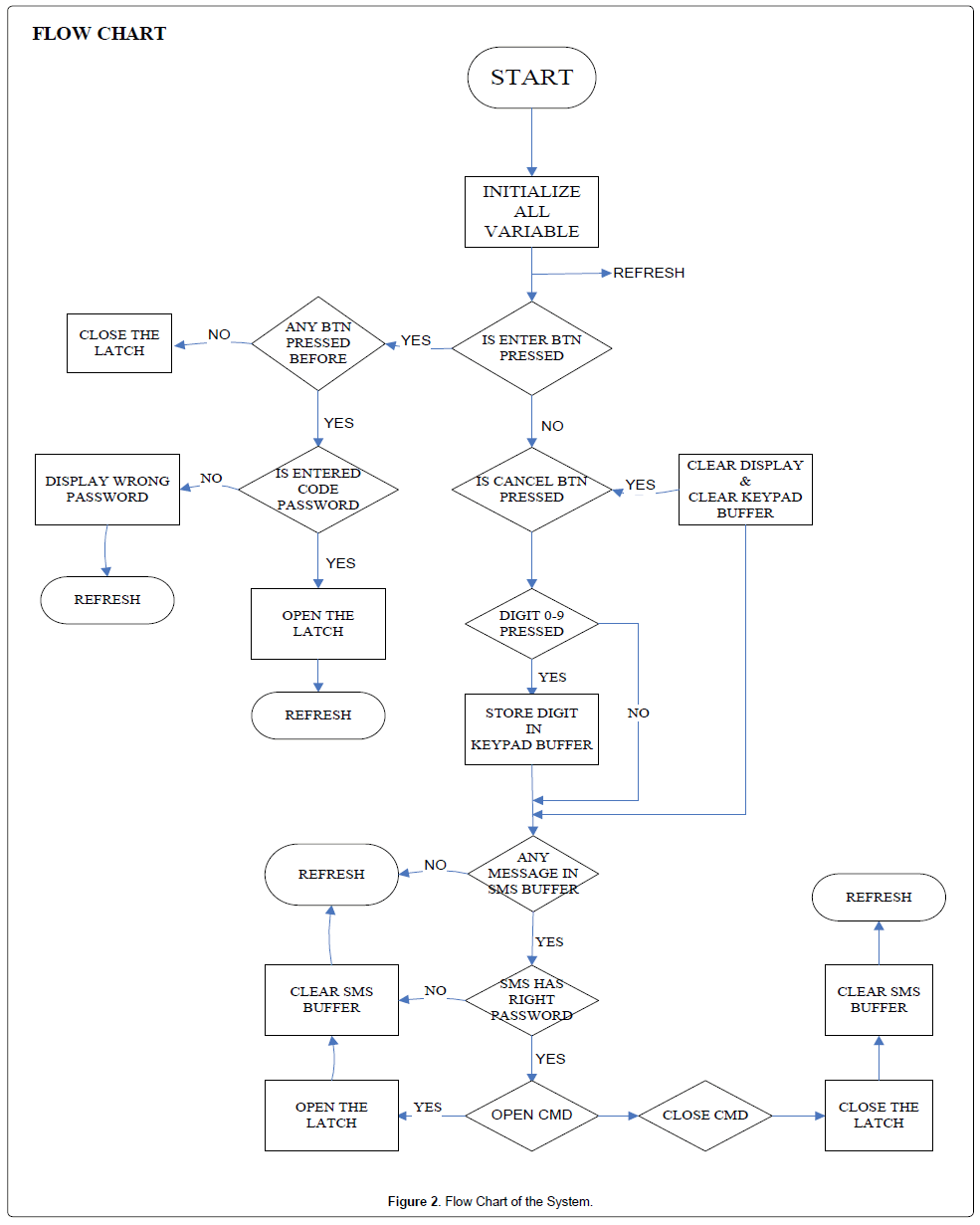electricalelectronicsystemsflowchart